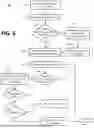 Fig. 06 - Presence Verification for Electronic Transactions