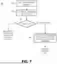 Fig. 08 - Presence Verification for Electronic Transactions