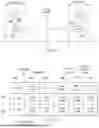 Fig. 07 - USE OF LOCALIZED BROADCAST SIGNALS TO MODIFY MOBILE APPLICATION BEHAVIOR