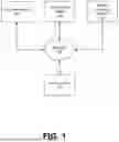 Fig. 02 - PREDICTING AVAILABILITIES OF ITEMS AT LOCATIONS BASED ON AVAILABILITY FLUCTUATIONS AT DIFFERENT TIMES OF DAY