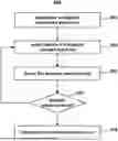 Fig. 01 - APPARATUS AND METHODS FOR READ RETRY WITH CONDITIONAL DATA REFRESH