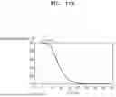 Fig. 22 - NEUTRAL BEAM AND EXTREME ULTRAVIOLET LIGHT-GENERATING DEVICE AND METHOD