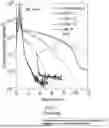 Fig. 02 - High-Temperature Material Processing In The Absence Of Hydrogen