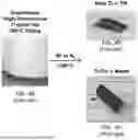 Fig. 06 - High-Temperature Material Processing In The Absence Of Hydrogen