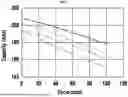 Fig. 08 - POSITIVE ELECTRODE ACTIVE MATERIAL FOR RECHARGEABLE LITHIUM BATTERIES, METHOD OF PREPARING THE SAME, AND RECHARGEABLE LITHIUM BATTERY INCLUDING THE SAME