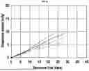 Fig. 09 - POSITIVE ELECTRODE ACTIVE MATERIAL FOR RECHARGEABLE LITHIUM BATTERIES, METHOD OF PREPARING THE SAME, AND RECHARGEABLE LITHIUM BATTERY INCLUDING THE SAME