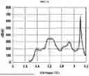 Fig. 12 - POSITIVE ELECTRODE ACTIVE MATERIAL FOR RECHARGEABLE LITHIUM BATTERIES, METHOD OF PREPARING THE SAME, AND RECHARGEABLE LITHIUM BATTERY INCLUDING THE SAME