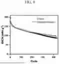 Fig. 09 - ELECTRODES OF RECHARGEABLE LITHIUM BATTERIES AND RECHARGEABLE LITHIUM BATTERIES
