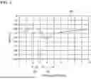 Fig. 05 - RADIO-FREQUENCY MODULE