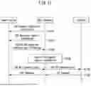 Fig. 10 - METHOD AND APPARATUS FOR CONTROLLING RECONFIGURABLE INTELLIGENT SURFACE IN COMMUNICATION SYSTEM