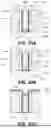 Fig. 86 - TRENCH CONTACT STRUCTURES FOR ADVANCED INTEGRATED CIRCUIT STRUCTURE FABRICATION