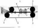 Fig. 02 - A METHOD OF MANUFACTURING A STIFFENER MATERIAL