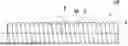 Fig. 01 - ARTIFICIAL BLOOD VESSEL