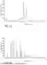Fig. 02 - Compositions Having Improved Bioavailability of Therapeutics and Uses Thereof