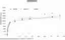 Fig. 01 - LONG-LASTING ANTIMICROBIAL COMPOSITIONS CONTAINING CATIONIC ACTIVE AGENTS AND ANIONIC EXCIPIENTS AND USES