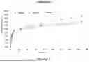 Fig. 02 - LONG-LASTING ANTIMICROBIAL COMPOSITIONS CONTAINING CATIONIC ACTIVE AGENTS AND ANIONIC EXCIPIENTS AND USES