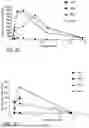 Fig. 06 - Fibrate Compositions for Treating Inflammation and Neuroinflammation