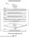 Fig. 12 - PERSONALIZED THERAPY NEUROSTIMULATION SYSTEMS