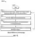 Fig. 16 - PERSONALIZED THERAPY NEUROSTIMULATION SYSTEMS