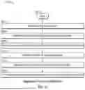 Fig. 18 - PERSONALIZED THERAPY NEUROSTIMULATION SYSTEMS