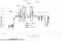 Fig. 08 - METHOD FOR OPTIMIZING TRAINING BASED ON BODY TEMPERATURE VARIATIONS