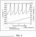 Fig. 04 - PROCESS FOR THE OXIDATIVE DEHYDROGENATION OF ALKANES