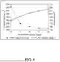 Fig. 05 - PROCESS FOR THE OXIDATIVE DEHYDROGENATION OF ALKANES