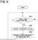 Fig. 08 - CONTROLLER, ROBOT SYSTEM, SYSTEM, CONTROL METHOD, AND STORAGE MEDIUM INCLUDING CONTROL PROGRAM