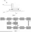 Fig. 02 - WIRELESS CHARGING FEEDBACK AND COMMUNICATION SYSTEM FOR VEHICLES