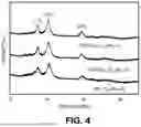 Fig. 05 - Sodium-based Cation-Disordered Rock Salts for High-Performance Na-Ion Battery Cathodes