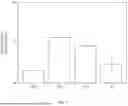 Fig. 02 - PERFORMANCE OF TECHNICAL CERAMICS