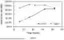Fig. 08 - CONVERSION OF TRIACETIC ACID LACTONE TO POTASSIUM SORBATE