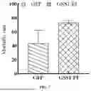 Fig. 09 - Insect-derived short peptide for improving abscisic acid (ABA) content in cruciferous plant