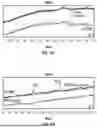 Fig. 09 - ANTI-VEGF PROTEIN COMPOSITIONS AND METHODS FOR PRODUCING THE SAME