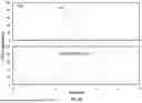 Fig. 45 - ANTI-VEGF PROTEIN COMPOSITIONS AND METHODS FOR PRODUCING THE SAME