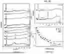 Fig. 09 - Pressure-induced crystallization and topochemical cross-linking of conjugated polymers