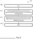 Fig. 07 - METHOD TO APPLY AN ORTHOPEDIC THERAPY APPARATUS TO USER SKIN