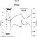 Fig. 22 - METHOD FOR REPRODUCIBLE DIFFERENTIATION OF CLINICAL-GRADE RETINAL PIGMENT EPITHELIUM CELLS
