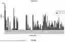 Fig. 09 - Compositions and Methods for Kallikrein (KLKB1) Gene Editing