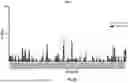 Fig. 16 - Compositions and Methods for Kallikrein (KLKB1) Gene Editing