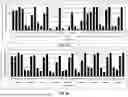 Fig. 18 - Compositions and Methods for Kallikrein (KLKB1) Gene Editing