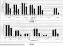Fig. 19 - Compositions and Methods for Kallikrein (KLKB1) Gene Editing