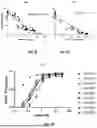 Fig. 21 - Compositions and Methods for Kallikrein (KLKB1) Gene Editing