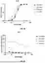 Fig. 24 - Compositions and Methods for Kallikrein (KLKB1) Gene Editing
