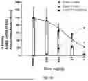 Fig. 30 - Compositions and Methods for Kallikrein (KLKB1) Gene Editing