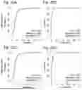 Fig. 28 - KIT, DEVICE, AND METHOD FOR DETECTING BLADDER CANCER
