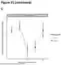 Fig. 24 - METHODS OF DETERMINING SENSITIVITY TO PHOTOPERIOD IN CANNABIS
