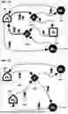 Fig. 09 - Methods for Searching or Comparing Points Using Travel of Entities