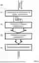 Fig. 02 - METHOD OF ANALYSING THE MOTIONAL ACTIVITY OF PARTICLES