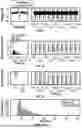Fig. 06 - SYSTEM AND METHOD FOR OPTOGENETICS STIMULATION OF NEURAL TISSUES ON MICROELECTRODE ARRAYS